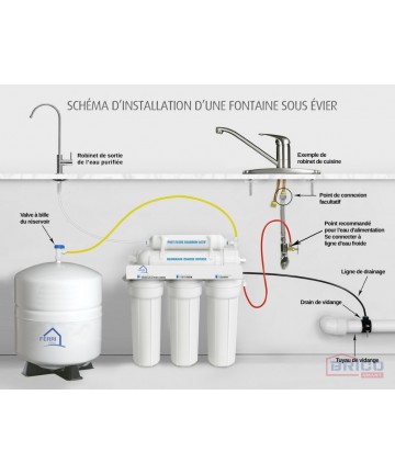 Filtre à charbon actif pour de l'eau purifiée par un osmoseur