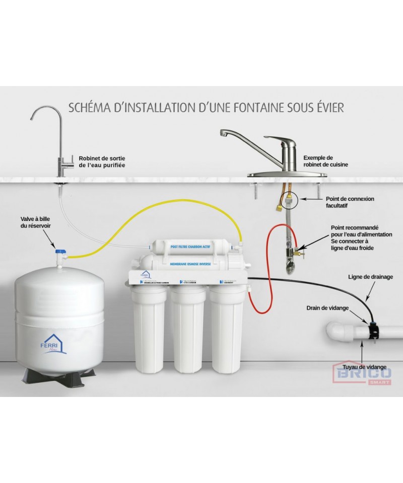 Osmoseur domestique avec caisson et Pompe (5 étapes de filtration)