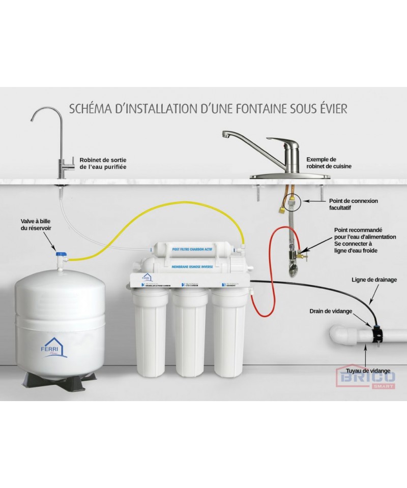 Système de filtration d'eau universel PUR à osmose inverse à 3 étapes à  connexion rapide pour installation sous l'évier 